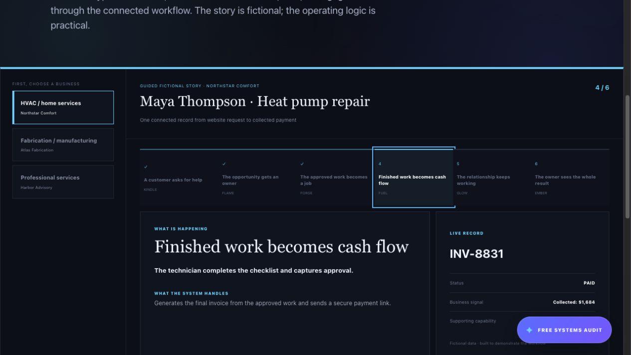 Ignite OS billing demo showing completed work becoming an invoice and collected payment